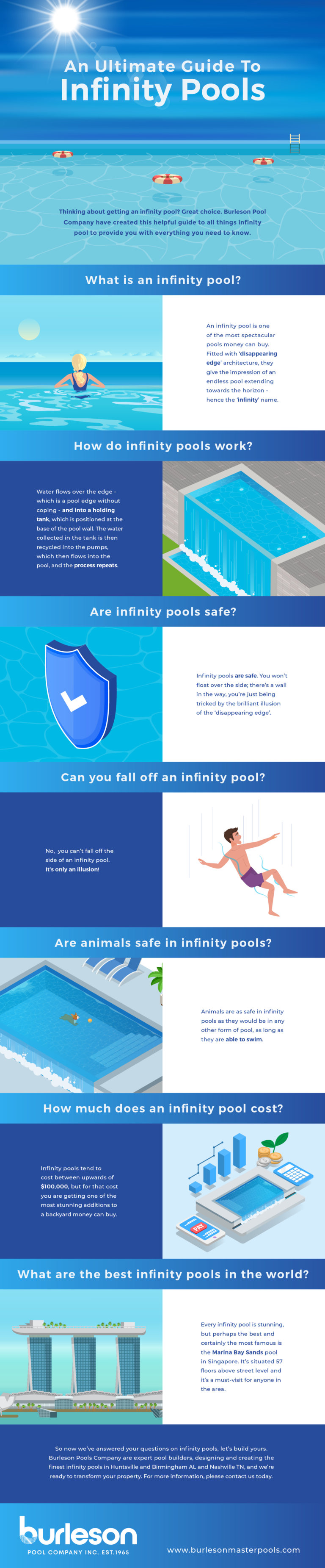 An Ultimate Guide To Infinity Pools Burleson Pool Company